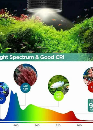 Lominie LED Aquarium Light, Planted Tank Light 4 Channels Remote Control 6500K  for Freshwater Fish Tank Refugium with Gooseneck