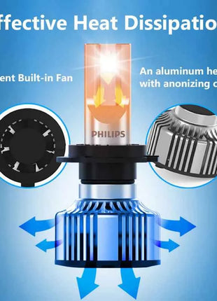 Philips H4 H7 H11 LED Ultinon Pro3101 H1 H3 HB3 HB4 HIR2 9005 9006 9012 Lumileds LED Car Headlight 6000K Bright White Bulbs, 2x