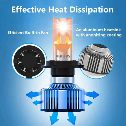 Philips H4 H7 H11 LED Ultinon Pro3101 H1 H3 HB3 HB4 HIR2 9005 9006 9012 Lumileds LED Car Headlight 6000K Bright White Bulbs, 2x
