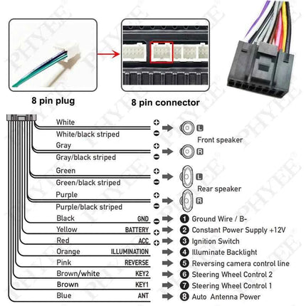 Telaio pannello radio Android da 10" per Renault Duster 2017-2020, adattatore cablaggio, decodificatore CAN Bus, connettore 12 pin 24 pin 8 pin