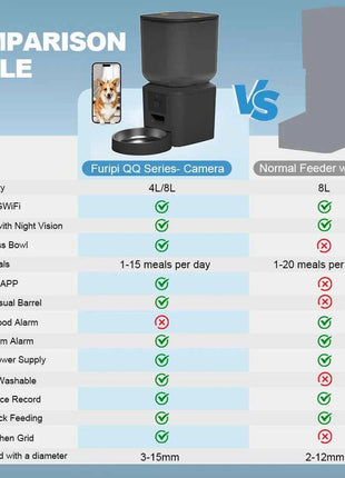 8L Automatic Cat Feeder With 1080p Camera Video 5G WiFi Cat Food Dispenser Pet Smart Voice Recorder Tuya APP Pet Auto Feeder