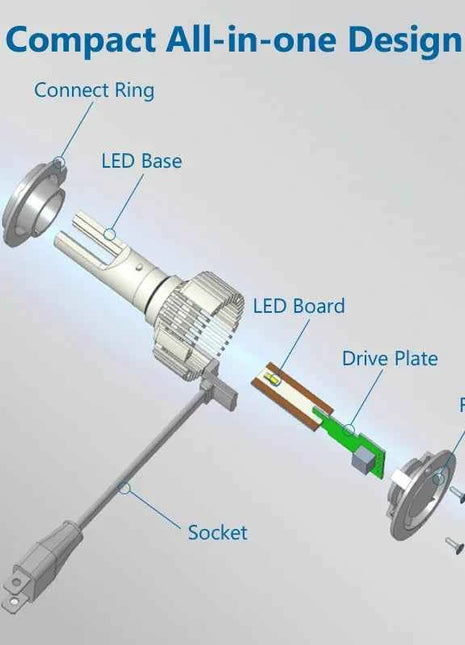 Philips LED H1 H3 H4 H7 H11 Ultinon Pro3101 12V/24V 6000K Bright White HB3 9005 HB4 9006 HIR2 9012 Auto Headlight LED Lamps, 2x