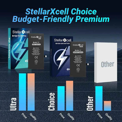 Choice StellarXcell OEM Chip Battery Replacement for IPhoneSE 7 8 X XR XS XSMAX iphone11 12pro 13mii 14pro 15Pro  Replacement