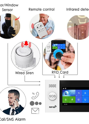 TAIBOAN Smart Tuya WIFI GSM Kit host allarme Wireless 2G Sistema di sicurezza antifurto domestico Supporto sensore porta PIR fai da te Accessorio