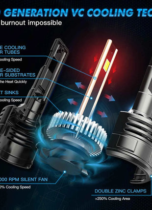 BEVINSEE V55 H7 H4 H11 LED Headlight Bulbs 28000LM 150W 9005 HB3 9006 HB4 9012 HIR2 LED Fog Lights CANbus Super Bright Turbo 12V