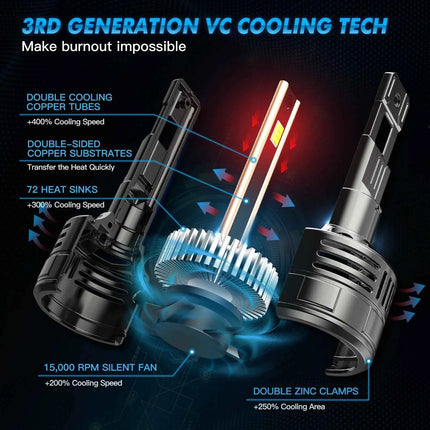 BEVINSEE V55 H7 H4 H11 LED Headlight Bulbs 28000LM 150W 9005 HB3 9006 HB4 9012 HIR2 LED Fog Lights CANbus Super Bright Turbo 12V