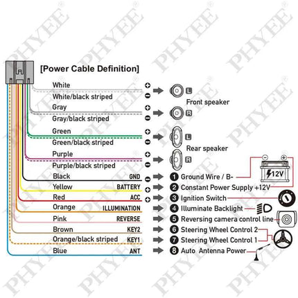 Cablaggio decodificatore CAN Bus Adattatore cavo multimediale Android da 16 pin a 24 pin 32 pin per Honda Civic Mk10 CR-V Mk5 Jazz
