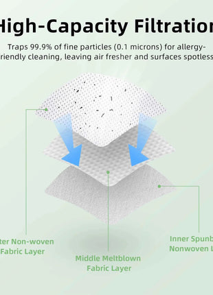 10 Pcs Dust Bag Compatible with Vorwerk VK140 VK150 Garbage Bag FP140 Bo Speed Kobold Vacuum Cleaner