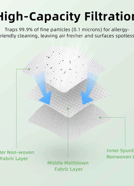 10 Pcs Dust Bag Compatible with Vorwerk VK140 VK150 Garbage Bag FP140 Bo Speed Kobold Vacuum Cleaner