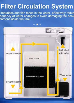Fish tank living room small mini Douyu tank household tabletop ecological tank self circulating back filter goldfish tank