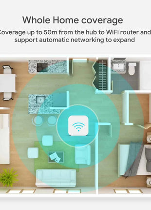 Tuya Zigbee 3.0 Gateway Hub Smart Home Wireless Bridge Smart Life APP Remote Control Automation Device Works with Alexa Google