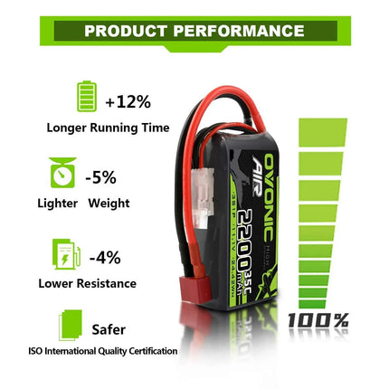 OVONIC 3S Lipo Battery 35C 2200 mAh 11.1 V Short Pack with Deans Connection for Aircraft Helicopter for 1:14 RC Car RC Plane (2P