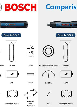 BOSCH GO 3 Cordless Screwdriver 3.6V Lithium-ion Battery Rechargeable Cordless Drill with Box Bosch go3 Professional Tool Set