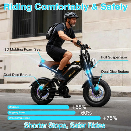 Bodywel M16 Adult ebike 250W Men's E-Mountain Bike 48V 13.5AH 16 Inch Fat Tire Off-Road Electric Bicycle UK/EU Warehouse