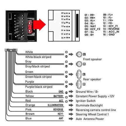 Adattatore per cablaggio Quadlock Decodificatore CAN Bus Spina a 16 pin Connettore Quad Lock Cavo di cablaggio per unità principale Android per BMW 3 E90 X1 E84