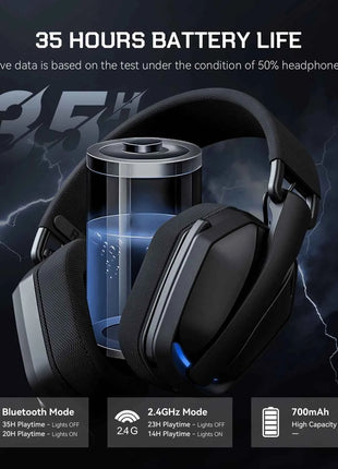 EKSA G19BT 2.4GHz Wireless Gaming Headphones Ultra-light Bluetooth 5.4 Headset Gamer with Microphone for PC/PS5/Xbox