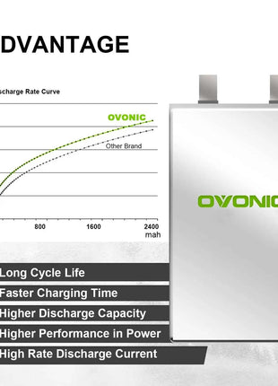 OVONIC 3S Lipo Battery 35C 2200 mAh 11.1 V Short Pack with Deans Connection for Aircraft Helicopter for 1:14 RC Car RC Plane (2P