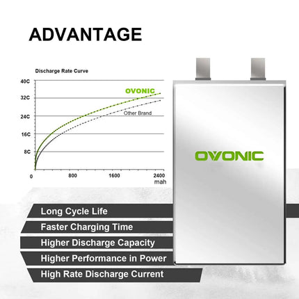 OVONIC 3S Lipo Battery 35C 2200 mAh 11.1 V Short Pack with Deans Connection for Aircraft Helicopter for 1:14 RC Car RC Plane (2P