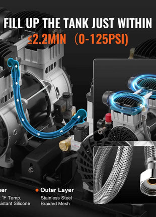 SucceBuy Air Compressor 750W/1450W/3000W Oil Free Air Compressor Quiet Portable Compressor Pump for Auto Repair Tire Inflation