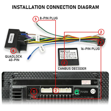 Cablaggio CAN Bus per Peugeot 207 208 308 Citroen C3 C4, Adattatore Quadlock 40 Pin con Decoder, Ritenzione SWC, Cavo Android 16 Pin