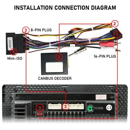 Decodificatore bus CAN Mini-ISO Harness, ritenzione SWC RCA P&P 16 pin Android, per Fiat 500 2007-2015, Panda 169 Doblo 263, Punto Ducato