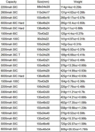 HRB Lipo Battery 2S 3S 4S 6S 1300mah 1500mah 2200mah 2600mah 5000mah 6000mah 4000mah  7.4V 11.1V 14.8V 22.2V T XT60 RC Parts