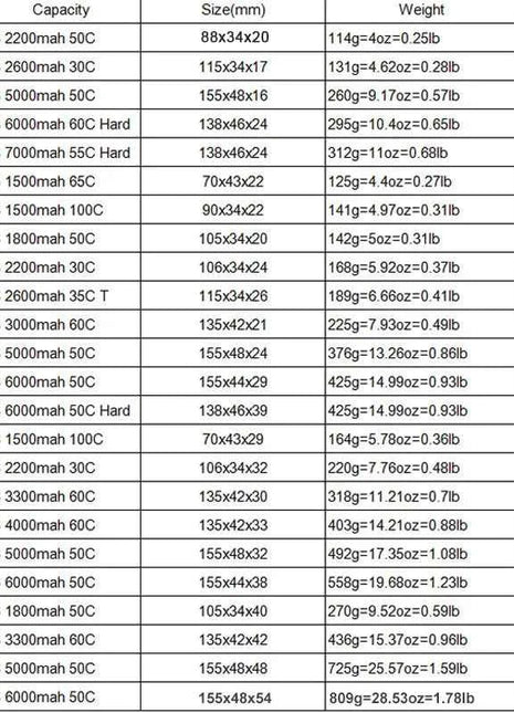 HRB Lipo Battery 2S 3S 4S 6S 1300mah 1500mah 2200mah 2600mah 5000mah 6000mah 4000mah  7.4V 11.1V 14.8V 22.2V T XT60 RC Parts