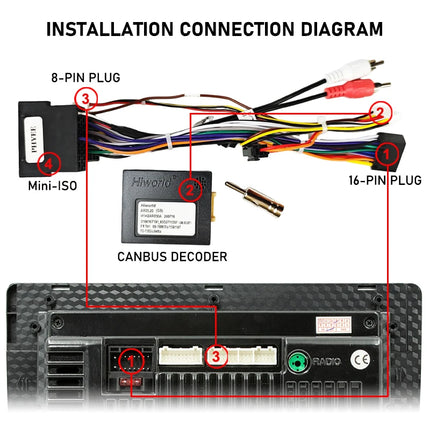 Cablaggio Mini-ISO con Decoder CAN Bus per Alfa 147 159 MiTo MK1 Giulietta 2010-2013, Ritenzione SWC, Adattatore Android P&P 16 Pin