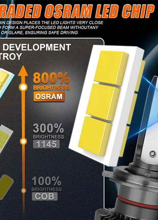 OSRAM Original H7 LED Bulb H1 H4 LED Moto H8 H11 9005 9006 HB3 HB4 HIR2 9012 Fog Lights 25/50W 6000K White Car Headlight Lamps