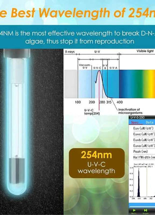 5 in 1 UV Filter for uv Aquarium Sterilization Fish Tank Pump Filter 800L/H Smart Timing Control Sterilization Lamp Pumps