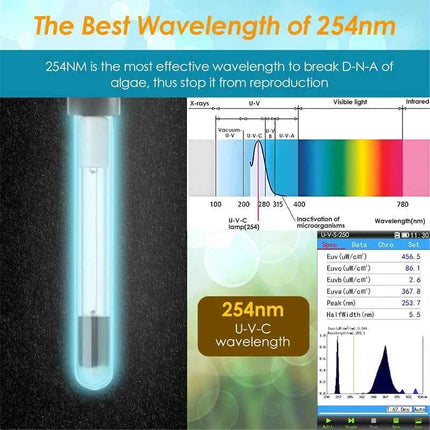 5 in 1 UV Filter for uv Aquarium Sterilization Fish Tank Pump Filter 800L/H Smart Timing Control Sterilization Lamp Pumps