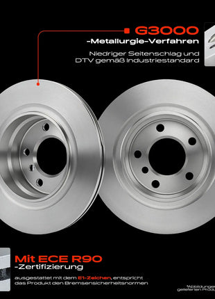 Frankberg 2x Disco Freno Asse Posteriore Sinistro Destro per BMW Z4 Coupé S83 Z4 Roadster 3.0L 2.5L 2002-2009 34216754137 34216766219