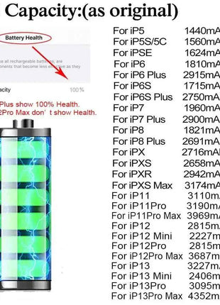10pcs/Lot 0 Cycle Mobile Phone Battery For iPhone 4 4S 5 5S 5C SE 6 6S 7 8 Plus X XR XS 11 12 13 Pro Max SE2 12 13Mini