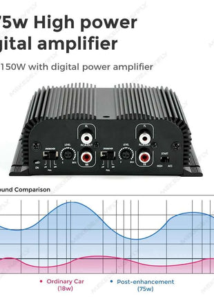 Car Digital Power Amplifier Digital Audio Processor Stereo Amplifier Digital Bass Amplifier Mini AMP Driver Lossless Music Amp