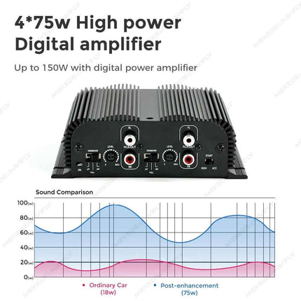 Car Digital Power Amplifier Digital Audio Processor Stereo Amplifier Digital Bass Amplifier Mini AMP Driver Lossless Music Amp