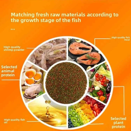 SUNSUN Premium Small Granule Fish Food for Guppies and Tetras, Color Enhancing & Complete Nutrition for Small Tropical Fish