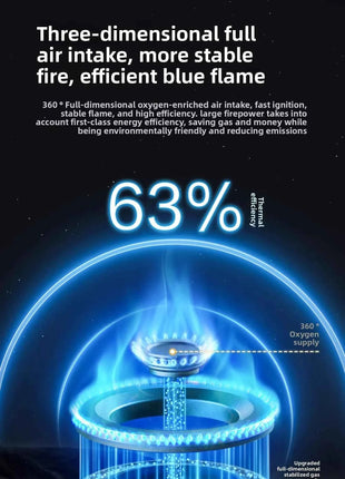 Piano Cottura a Gas Vanward Alta Efficienza - Gas Naturale e GPL LAL