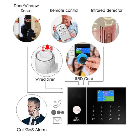 PGST TUYA Home Alarm System Smart Life APP Work Alexa Google WIFI 4G Wireless Safe Security for House 433MHz