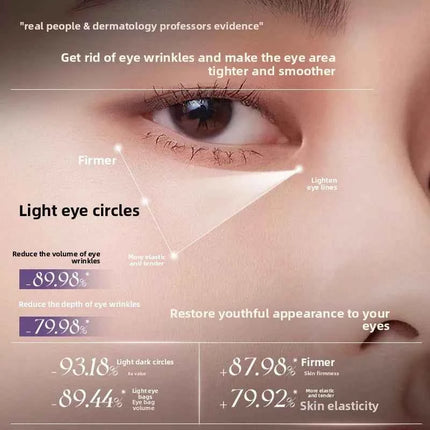 Ruyi caffeine eye cream to reduce fine lines, dark circles, eye bags, lifting, anti-tightening, removal of magic wrinkles