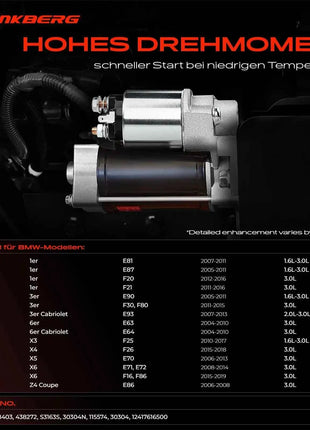 Motorino di Avviamento Frankberg 1x per BMW Serie 1 Cabrio Coupé E81 E87 F20 F21 E88 E82, Serie 3 Gran Turismo F34, Serie 3 E90 F30 F80, 12417616502