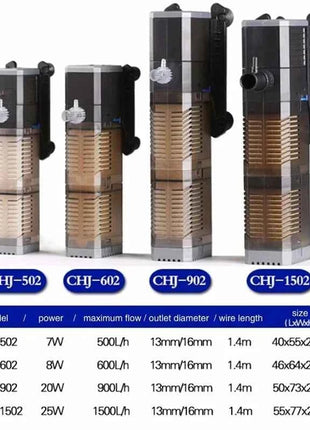 New 4-in-1 Aquarium Submersible Pump CHJ502/CHJ602/CHJ902/CHJ1502  Replacement Cotton Fish Tank Filtration Micro Water Pump