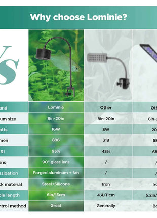 Lominie LED Aquarium Light, Planted Tank Light 4 Channels Remote Control 6500K  for Freshwater Fish Tank Refugium with Gooseneck