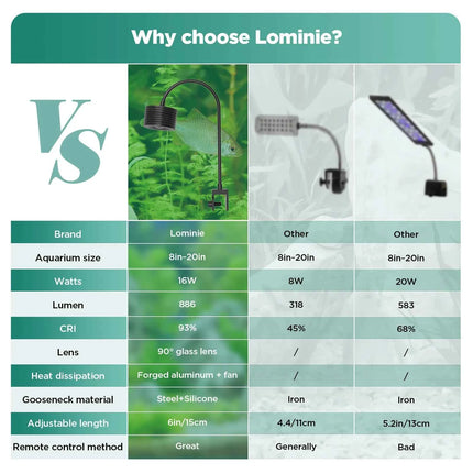 Lominie LED Aquarium Light, Planted Tank Light 4 Channels Remote Control 6500K  for Freshwater Fish Tank Refugium with Gooseneck