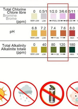 Strisce Reattive per Test Cloro e pH per Piscine, Acquari e Vasche dei Pesci, Tester per Acqua, Cloro Residuo, Valore pH, Alcalinità, Durezza