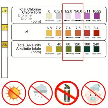 Strisce Reattive per Test Cloro e pH per Piscine, Acquari e Vasche dei Pesci, Tester per Acqua, Cloro Residuo, Valore pH, Alcalinità, Durezza