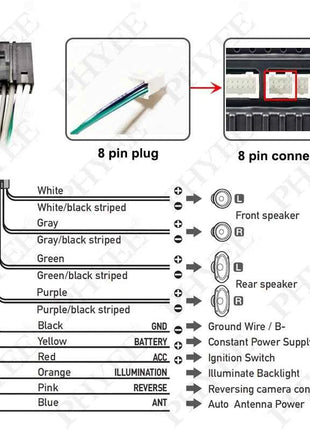 Kit di montaggio telaio pannello radio Android da 9" con decodificatore CAN Bus da 16 pin a cablaggio Quadlock per Peugeot 3008 2009-2015