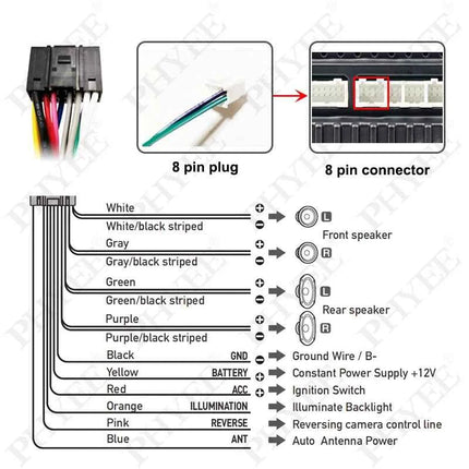 Kit di montaggio telaio pannello radio Android da 9" con decodificatore CAN Bus da 16 pin a cablaggio Quadlock per Peugeot 3008 2009-2015