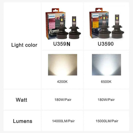 Philips LED 15000lm Ultinon Rally 3590 H4 H7 H8 H11 HB3 HB4 H19 HIR2 H1 Car Headlight 6500K White Max Power 180W 12V 4200K U359N