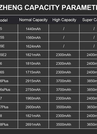 PINZHENG Real High Capacity Battery For iPhone 8 SE2020 6 6S 7 8Plus X Xs Max Xr Phone Replacement Batteries Warranty One Year