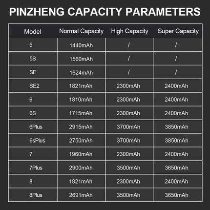 PINZHENG Real High Capacity Battery For iPhone 8 SE2020 6 6S 7 8Plus X Xs Max Xr Phone Replacement Batteries Warranty One Year